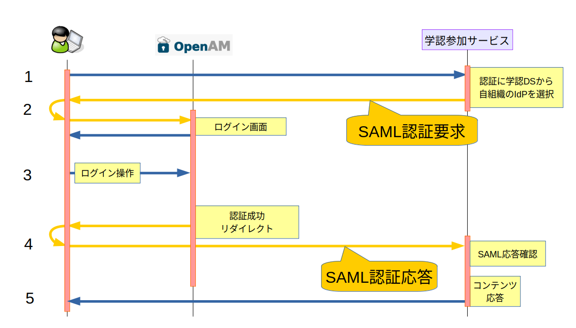 gakunin-IdP_html_538ac979.png